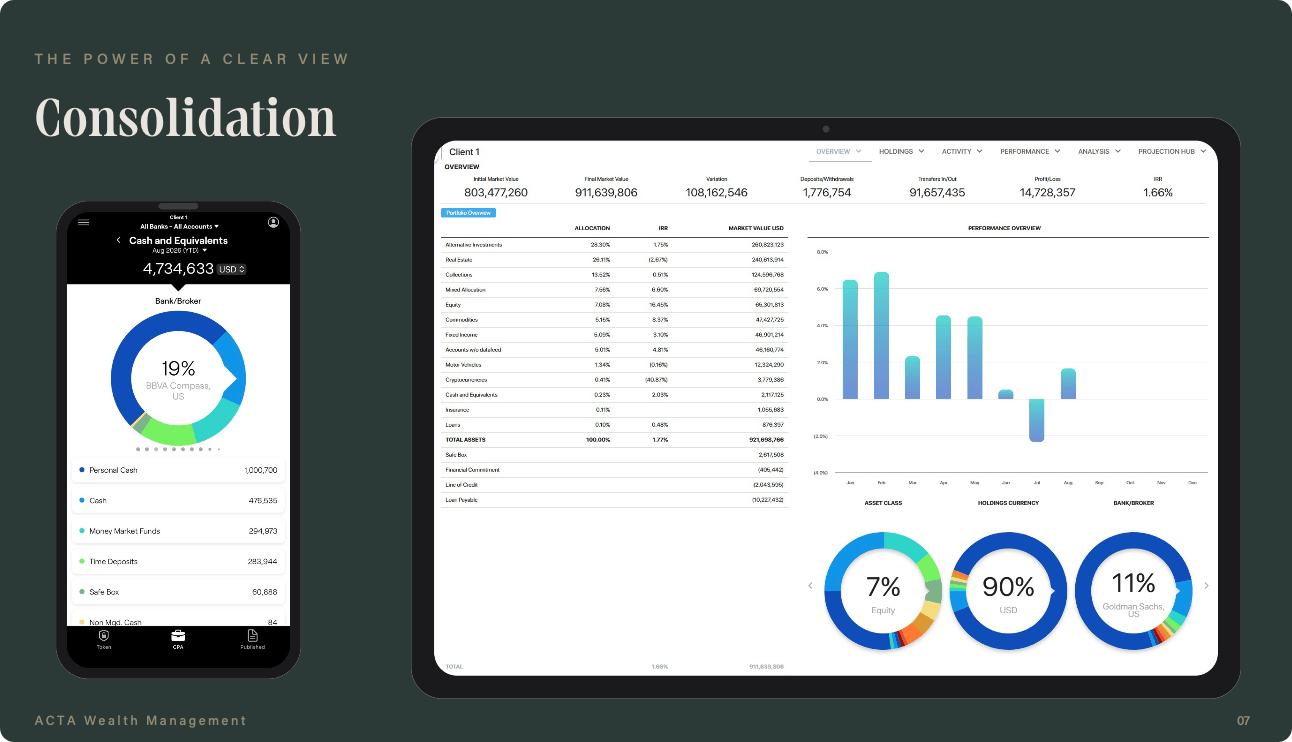 ACTA consolidated wealth reporting dashboard on mobile and tablet